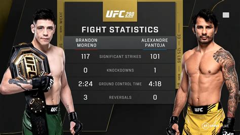mma subreddit|r/mma Subreddit Stats (MMA: Mixed Martial Arts).